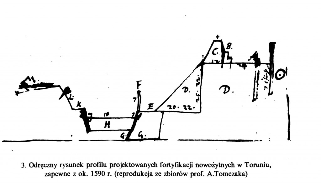 Odręczny rysunek profilu projektowanych fortyfikacji nowożytnych w Toruniu z 1590 roku (reprodukcja ze zbiorów prof. A. Tomczaka)